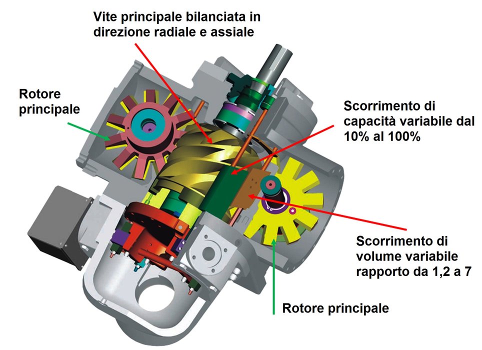 Efficienza energetica: la Compagnie des Fromages punta sull’innovazione con le tecnologie Emerson